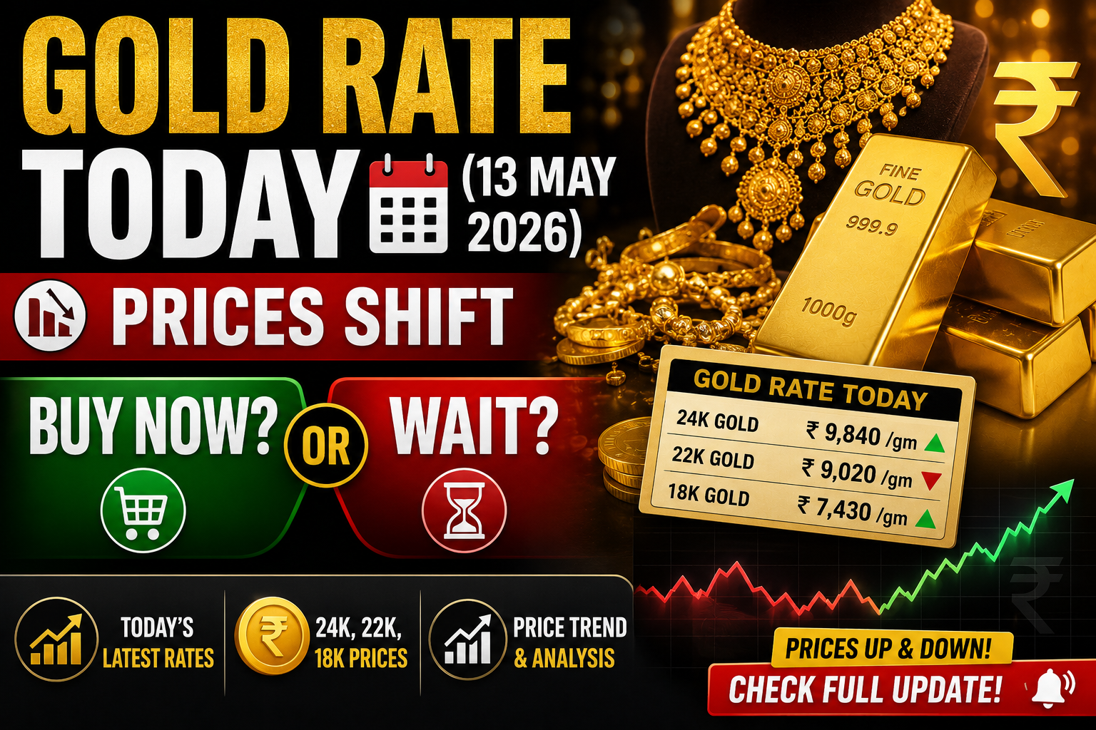 Gold Rate Today 13 May 2026 feature image showing latest 22K and 24K gold prices in India with gold jewellery and gold bars