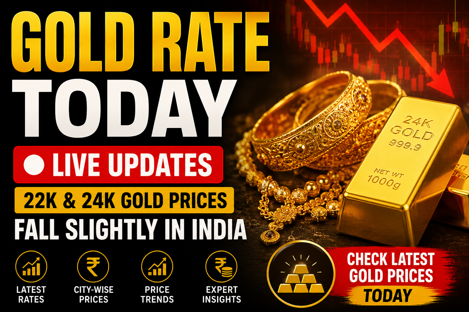 Gold Rate Today LIVE feature image showing latest 22K and 24K gold prices in India with gold bars and jewellery