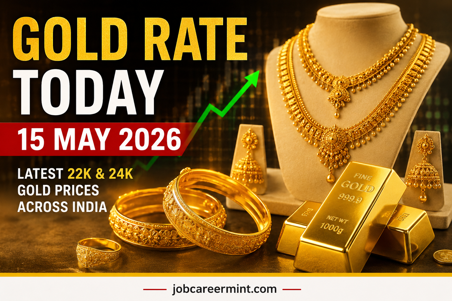 Feature image showing Gold Rate Today on 15 May 2026 with latest 22K and 24K gold prices in India