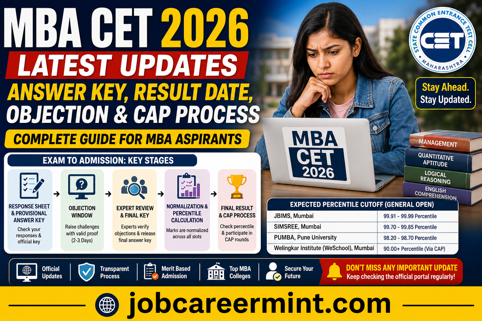 MBA CET 2026 answer key, result date, objection process and CAP counselling update for management aspirants