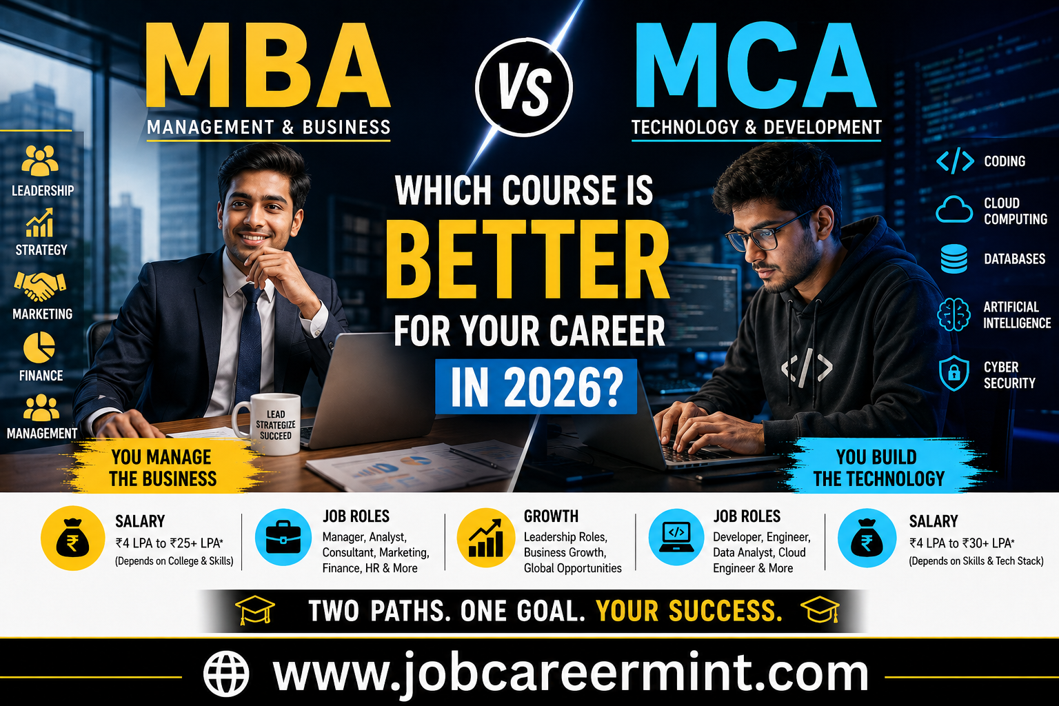 MBA vs MCA comparison showing management and software development career paths in 2026