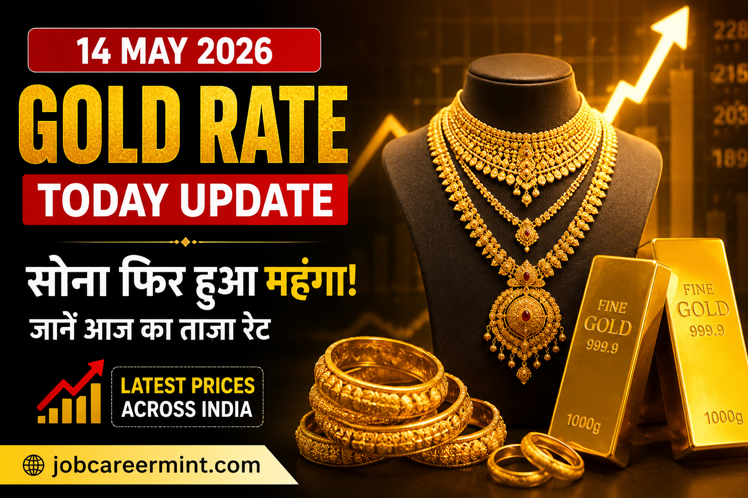 Gold Rate Today 14 May 2026 feature image showing latest 22K and 24K gold prices with gold jewellery and gold bars