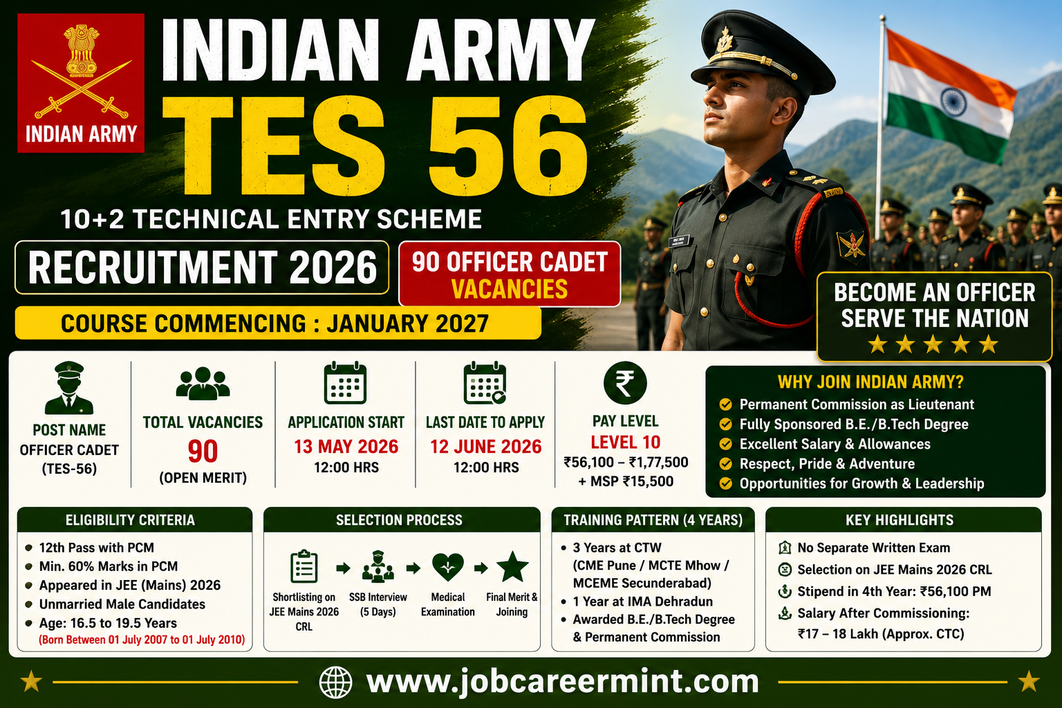 Indian Army TES 56 Recruitment 2026 Apply Online for 90 Officer Cadet Vacancies