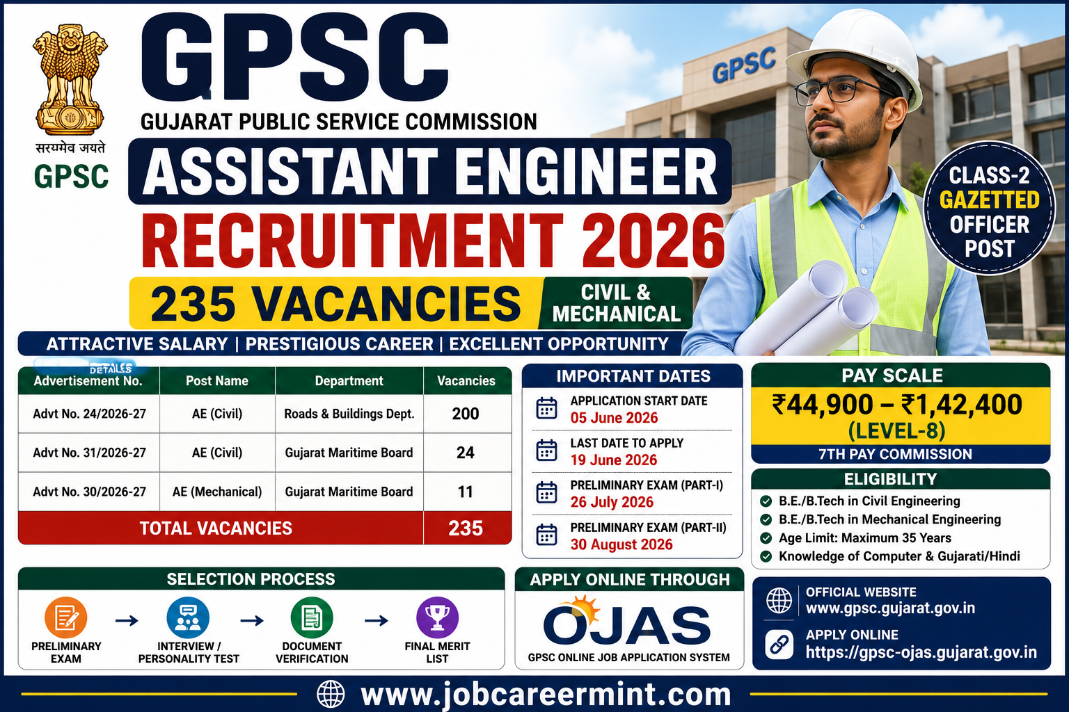 GPSC Assistant Engineer Recruitment 2026 for 235 Civil and Mechanical Engineer Posts Apply Online