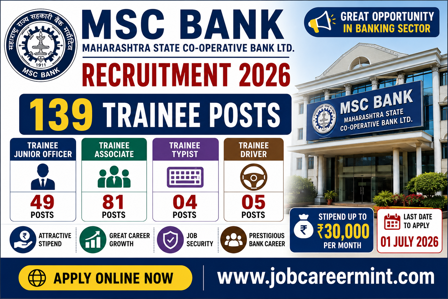 MSC Bank Recruitment 2026 apply online for 139 Trainee Junior Officer Associate Typist and Driver vacancies