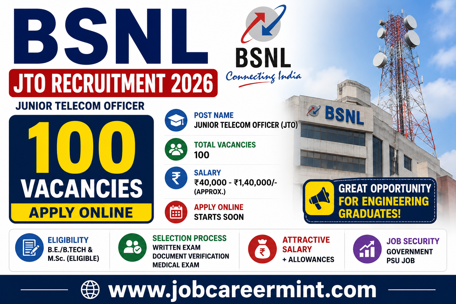 BSNL JTO Recruitment 2026 notification announcing 100 Junior Telecom Officer vacancies with eligibility, salary, selection process, and application details
