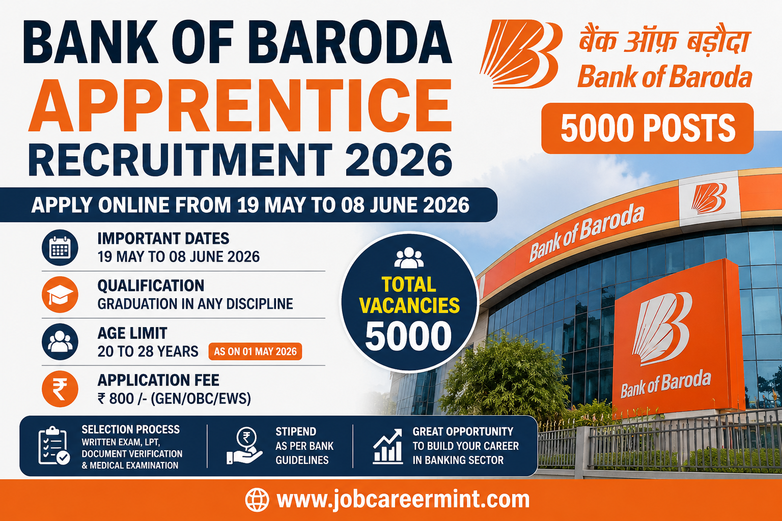 Bank of Baroda Apprentice Recruitment 2026 Notification for 5000 Posts