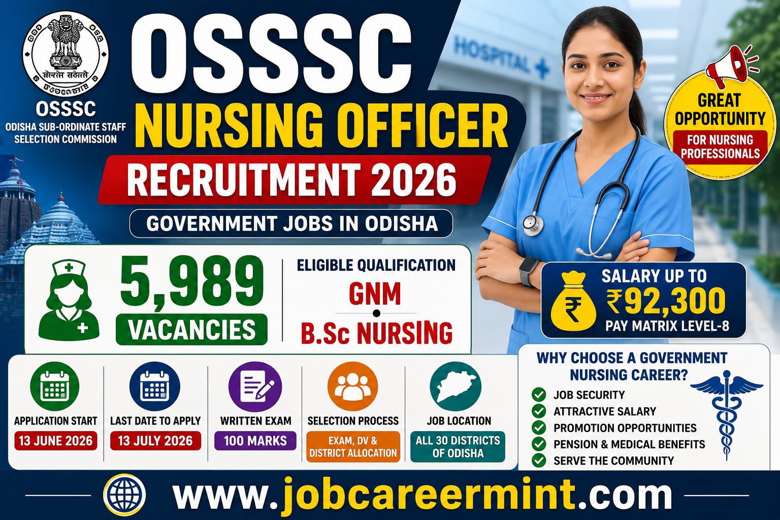 OSSSC Nursing Officer Recruitment 2026 apply online for 5989 nursing officer vacancies in Odisha