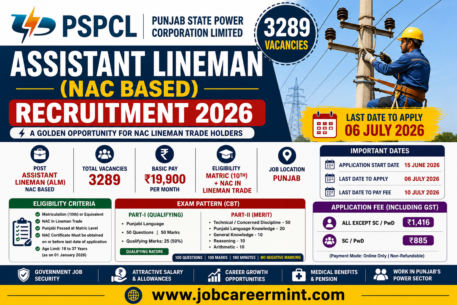 PSPCL Assistant Lineman NAC Recruitment 2026 notification for 3289 vacancies with salary ₹19,900 per month in Punjab