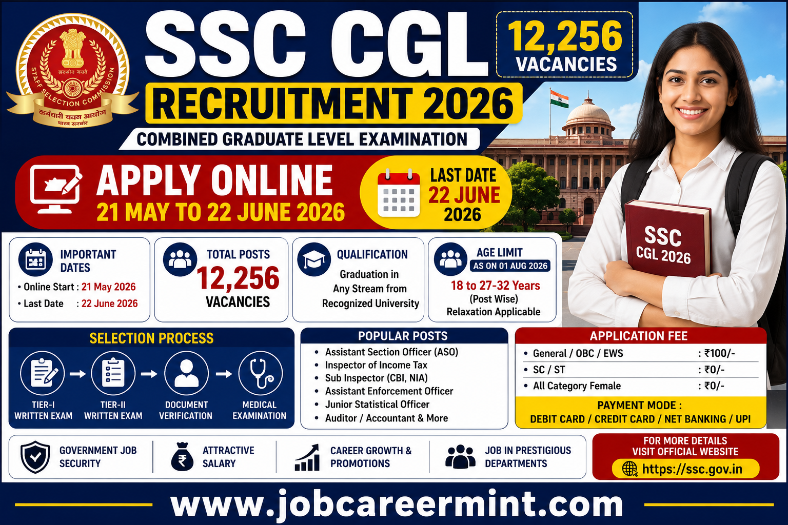 SSC CGL Recruitment 2026 notification for 12256 vacancies apply online before 22 June 2026