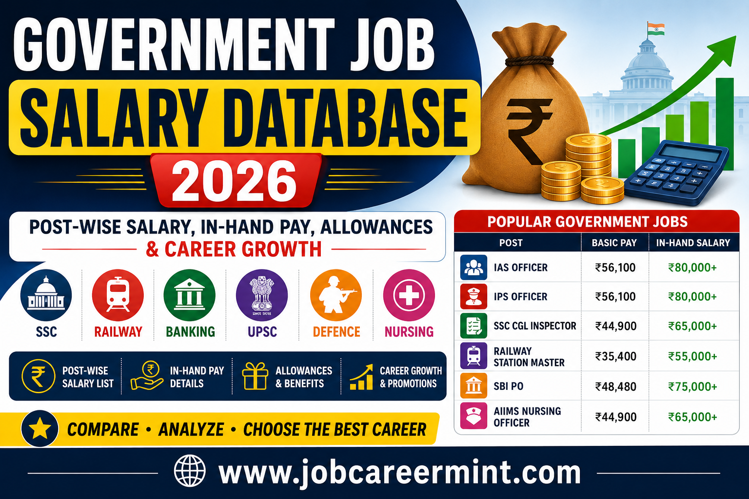 Government Job Salary Database 2026 post wise salary comparison chart