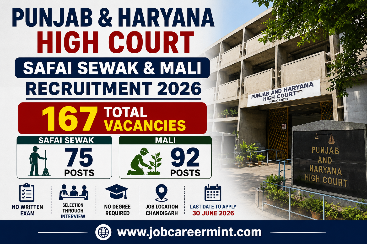 Punjab Haryana High Court Safai Sewak and Mali Recruitment 2026 apply online for 167 vacancies