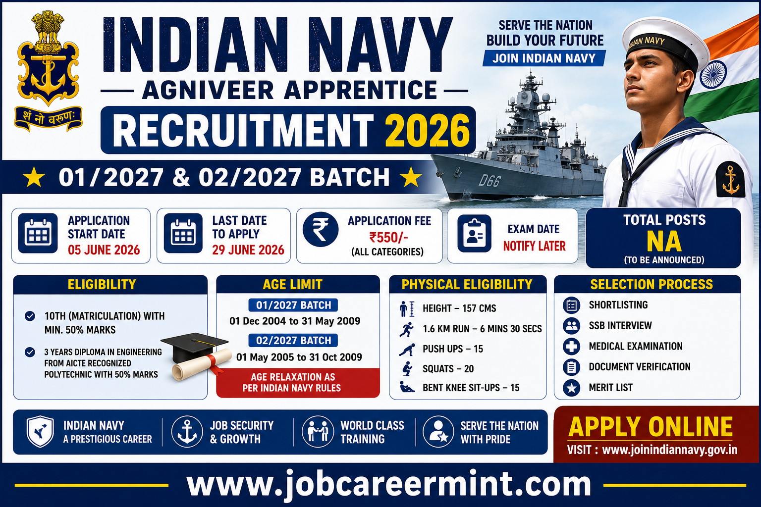 Indian Navy Agniveer Apprentice Recruitment 2026 notification for 01/2027 and 02/2027 batch online application