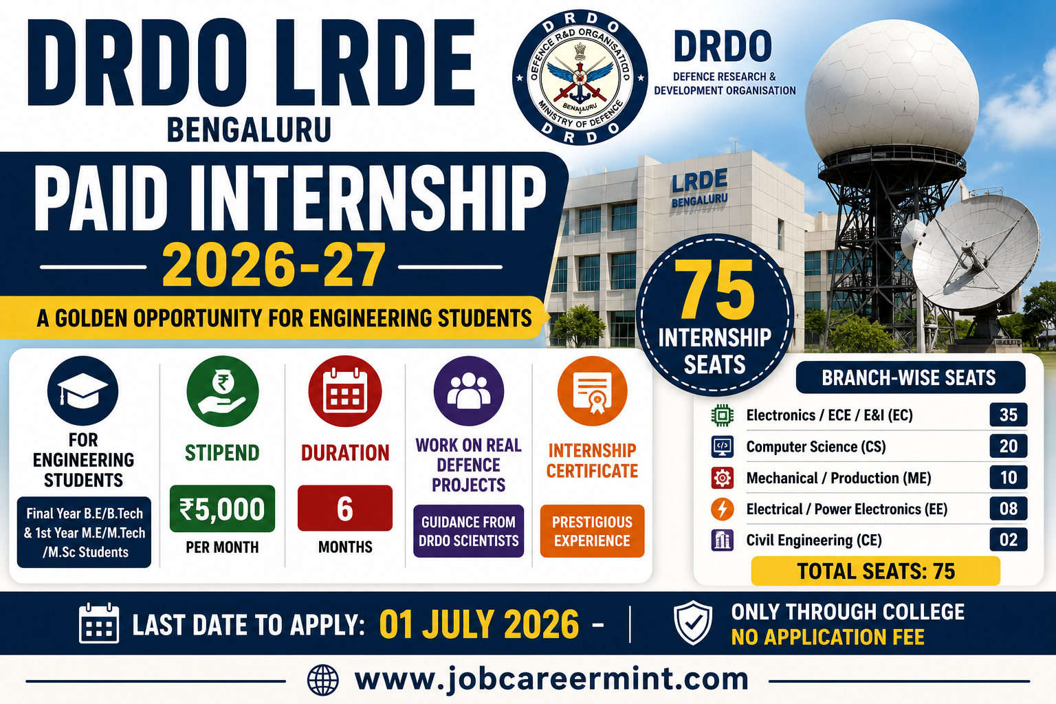 DRDO LRDE Bengaluru Paid Internship 2026 for engineering students with 75 internship seats