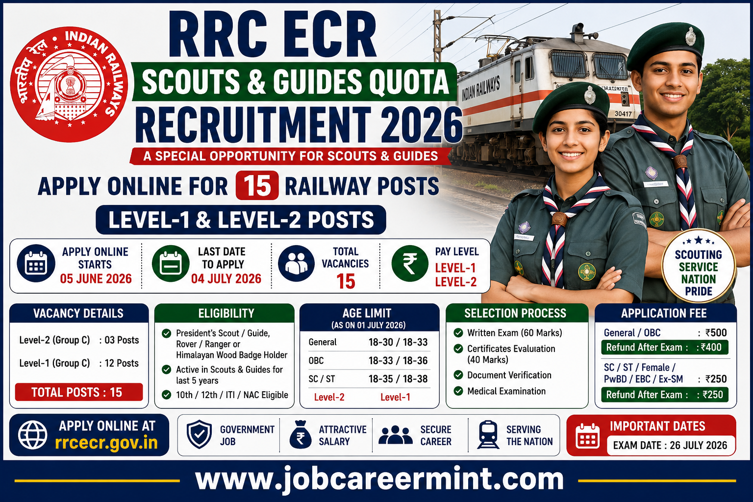 RRC ECR Scouts Guides Quota Recruitment 2026 notification for 15 railway vacancies in Level 1 and Level 2 posts