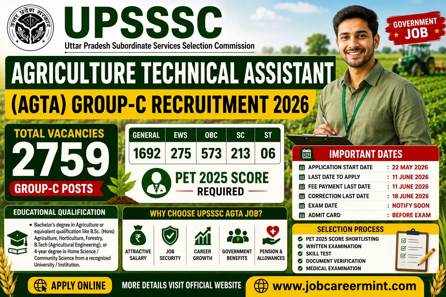 UPSSSC Agriculture Technical Assistant Recruitment 2026 apply online for 2759 AGTA Group C vacancies
