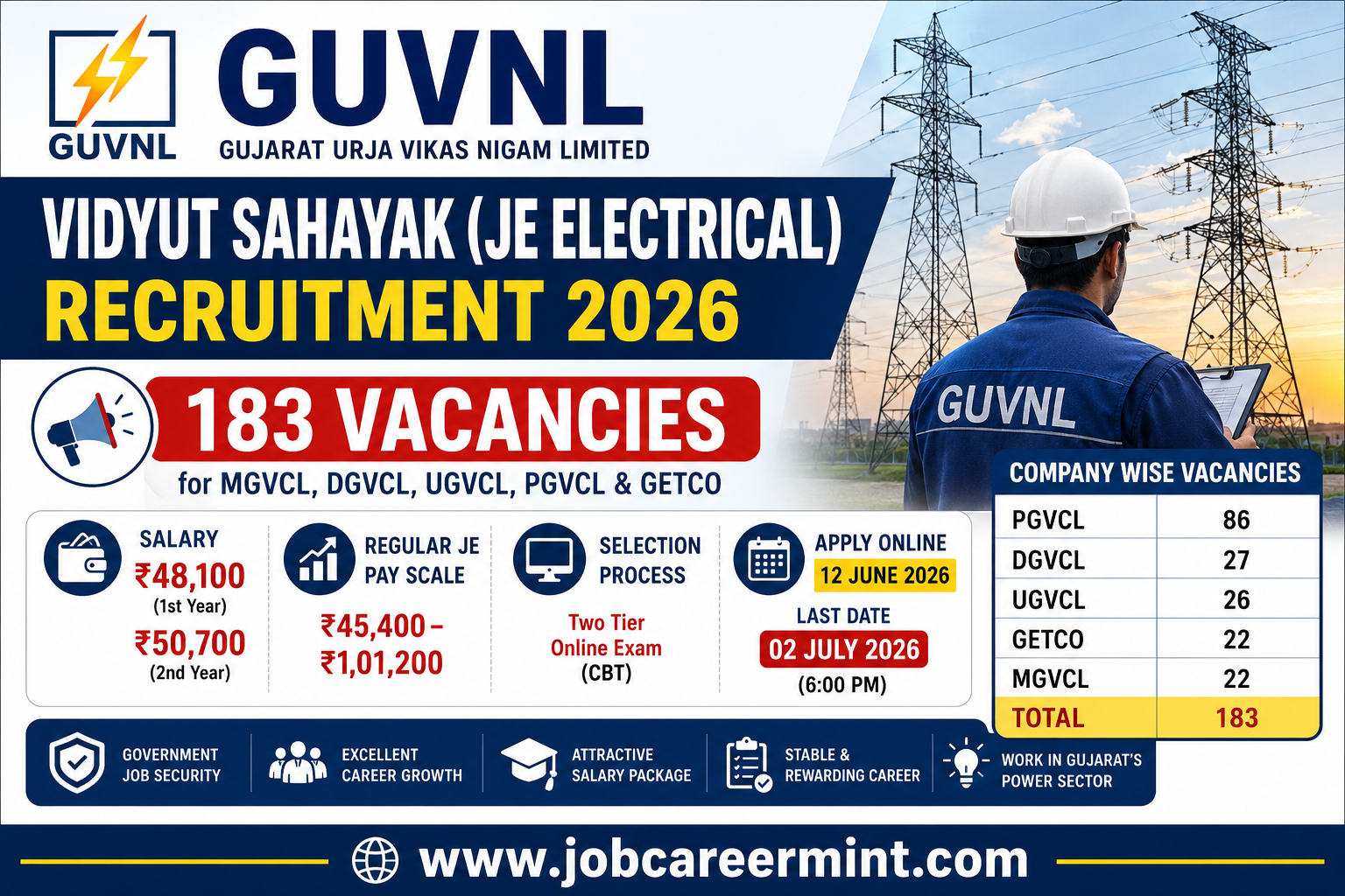 GUVNL Vidyut Sahayak Recruitment 2026 apply online for 183 Junior Engineer Electrical vacancies