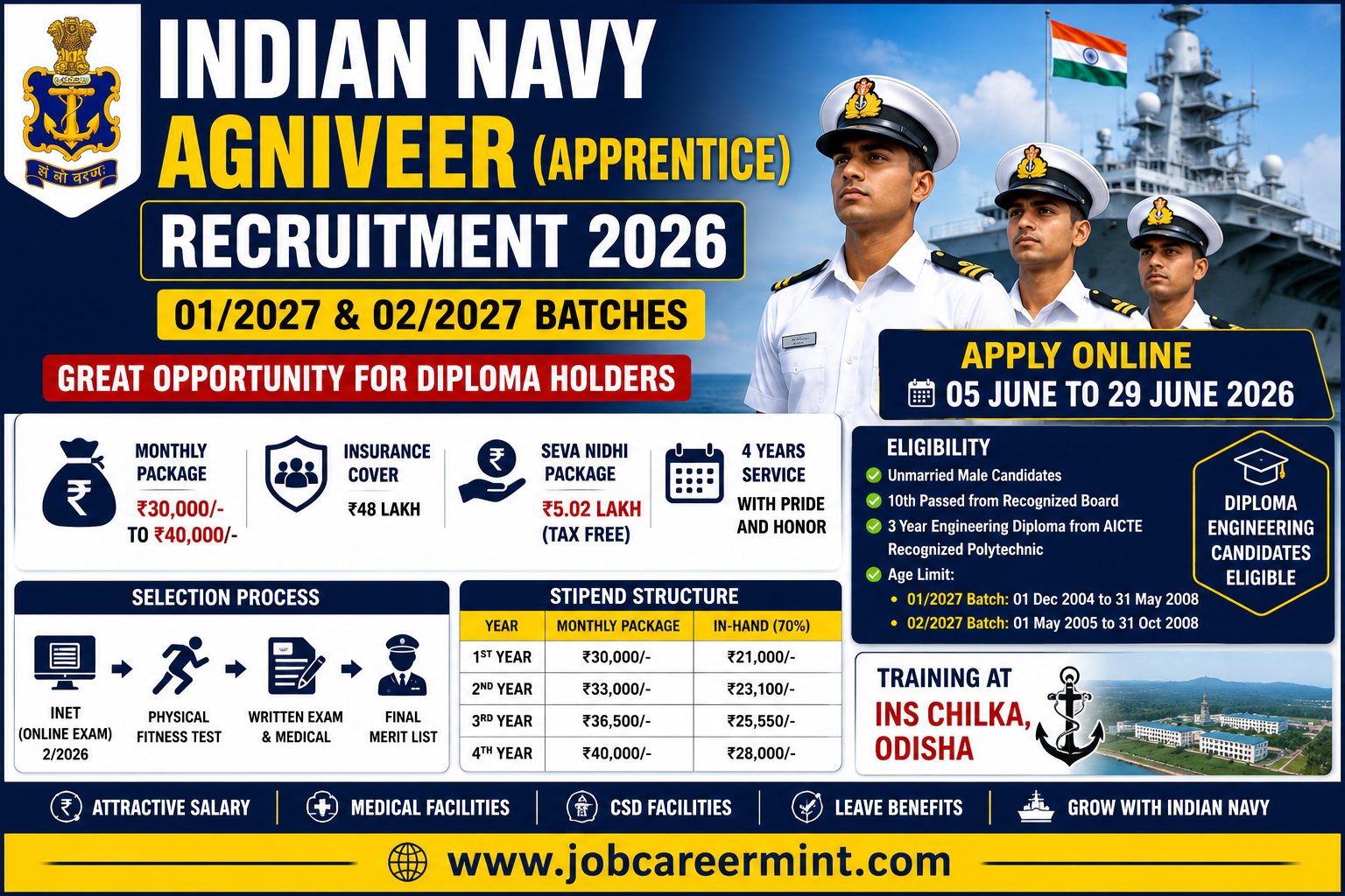 Indian Navy Agniveer Apprentice Recruitment 2026 Notification for Diploma Holders