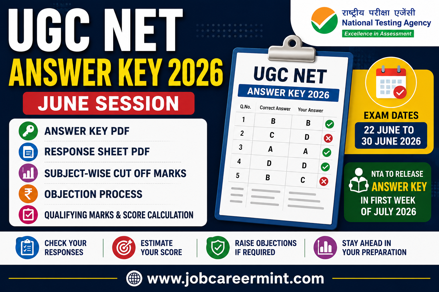 UGC NET Answer Key 2026 June session response sheet PDF, expected subject-wise cut off, qualifying marks and objection process