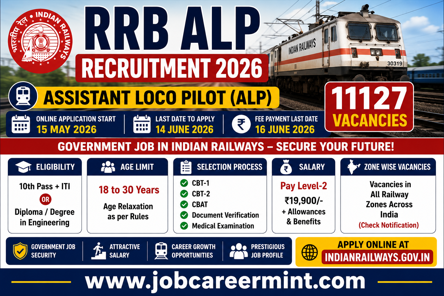 RRB ALP Recruitment 2026 notification for 11127 Assistant Loco Pilot vacancies apply online