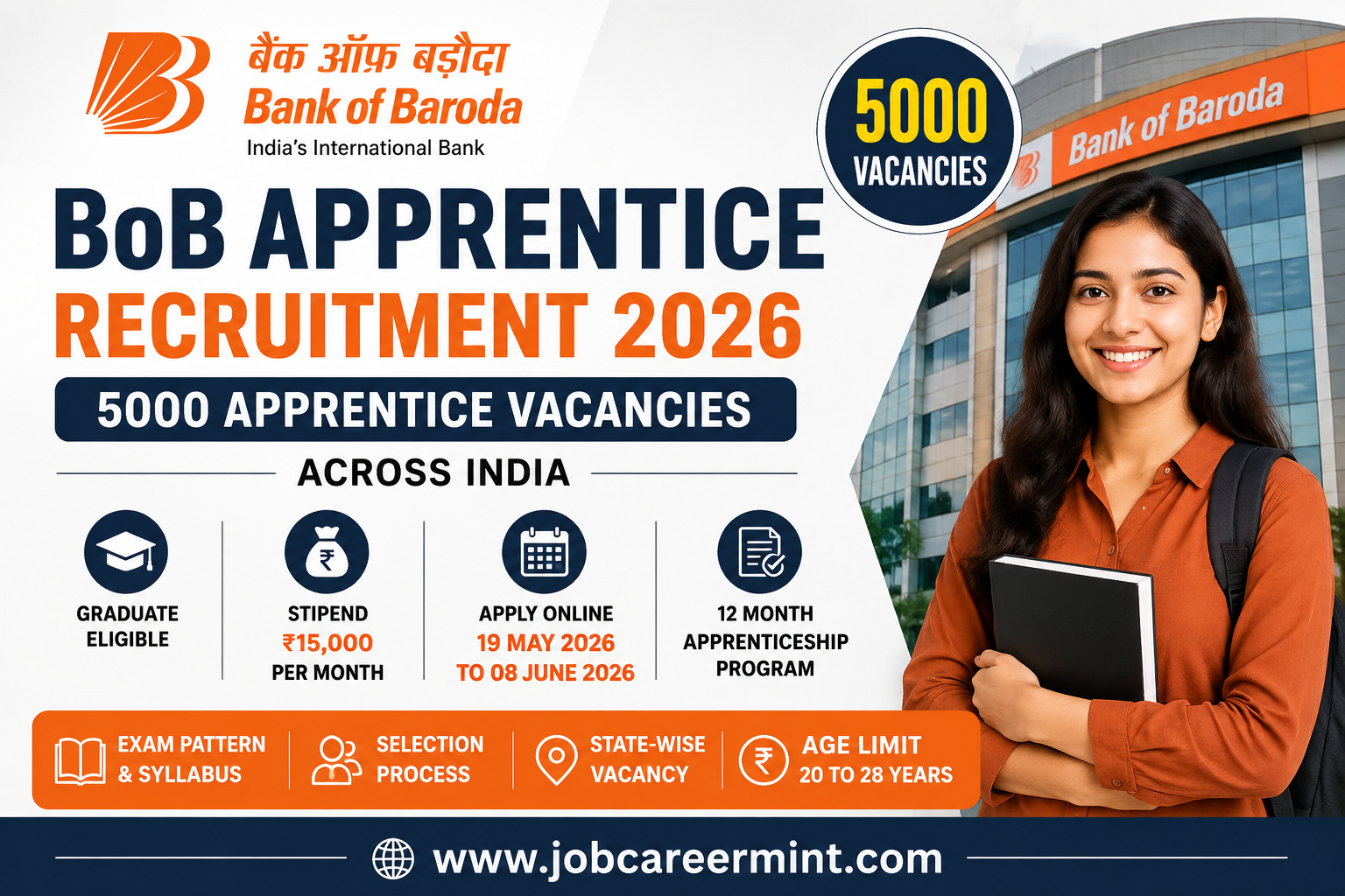 Bank of Baroda Apprentice Recruitment 2026 notification for 5000 apprentice vacancies apply online