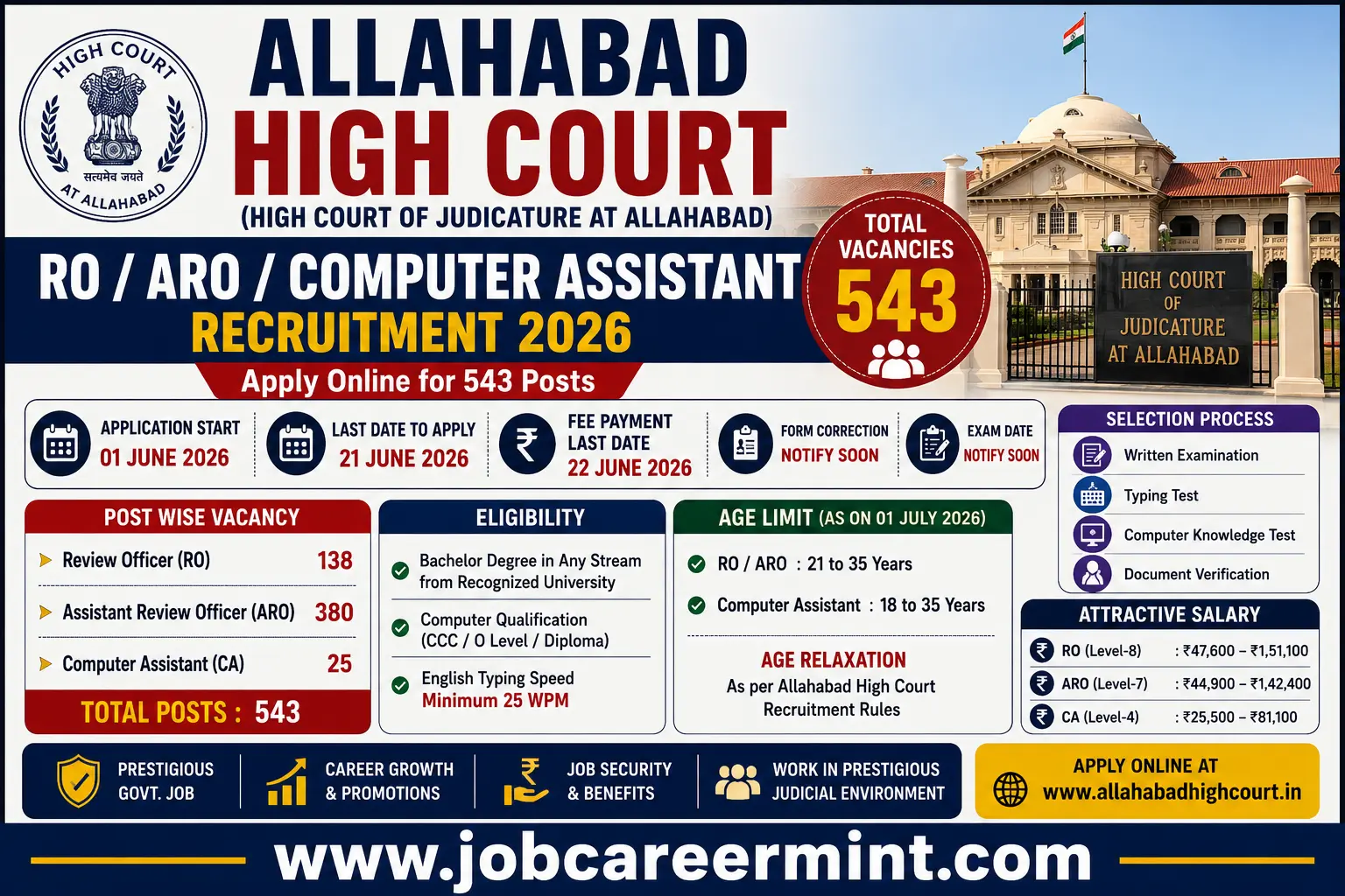 Allahabad High Court RO ARO Recruitment 2026 notification for 543 vacancies apply online