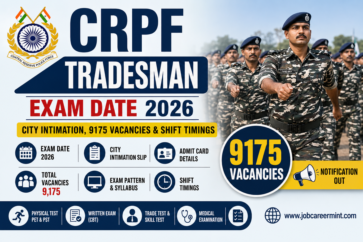 CRPF Tradesman Exam Date 2026 City Intimation Slip Admit Card CBT Exam Pattern 9175 Vacancies
