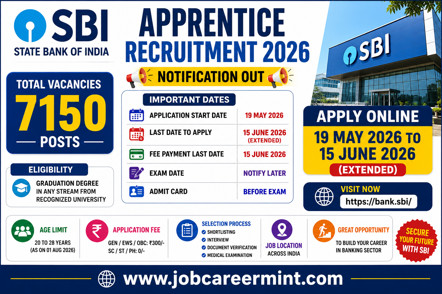SBI Apprentice Recruitment 2026 notification released for 7150 apprentice vacancies apply online before last date