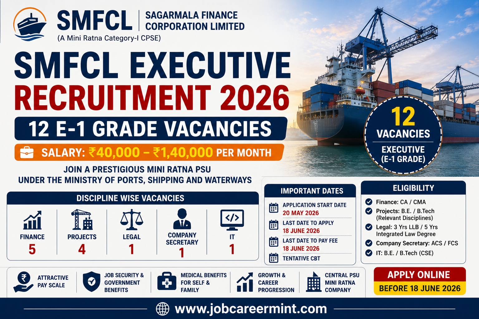 SMFCL Executive Recruitment 2026 notification for 12 E-1 Grade vacancies in Finance, Projects, Legal, Company Secretary and IT disciplines