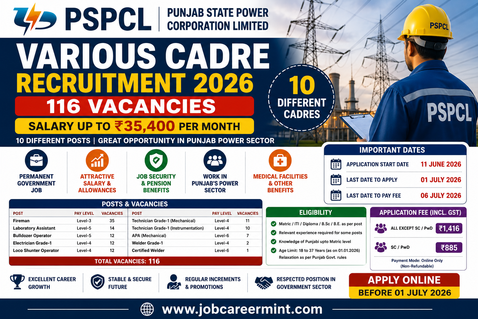 PSPCL Various Cadre Recruitment 2026 notification for 116 vacancies including Fireman, Technician, Laboratory Assistant and Operator posts in Punjab