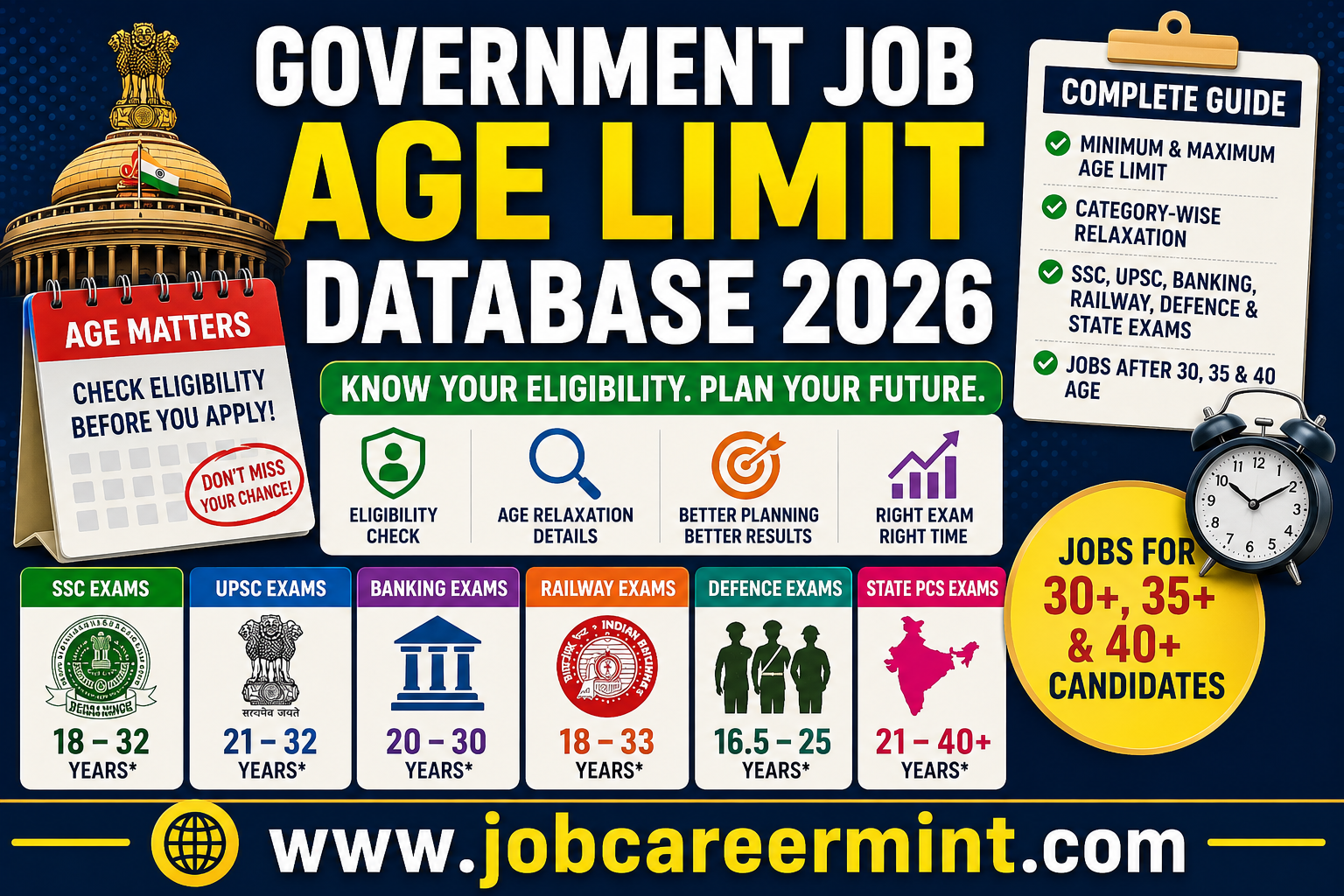Government job age limit database SSC UPSC railway banking exams
