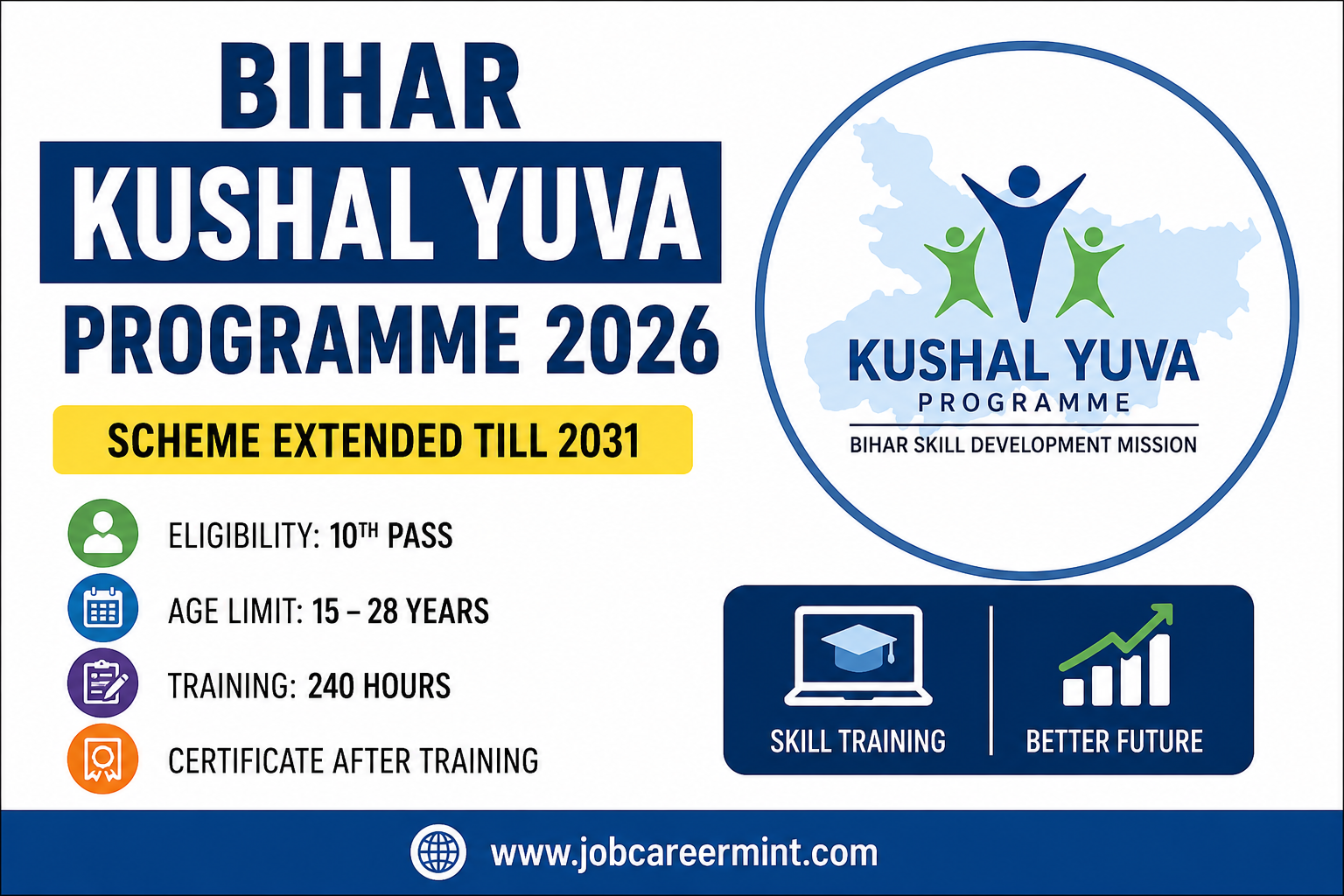 Bihar Kushal Yuva Programme 2026 eligibility registration and skill training