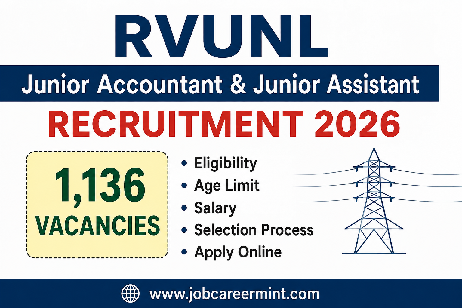 RVUNL Junior Accountant and Junior Assistant Recruitment 2026 notification for 1,136 vacancies with eligibility, salary, selection process, and apply online details.