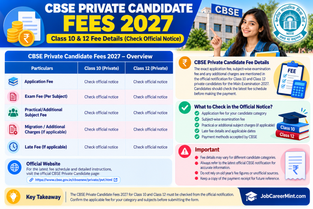 CBSE Private Candidate Form 2027