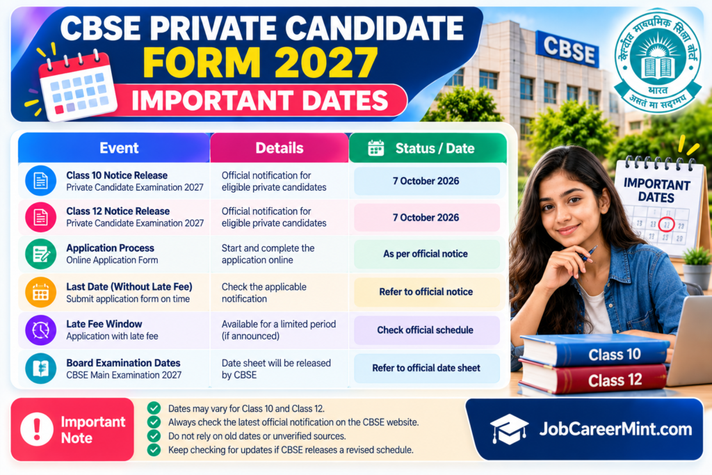 CBSE Private Candidate Form 2027