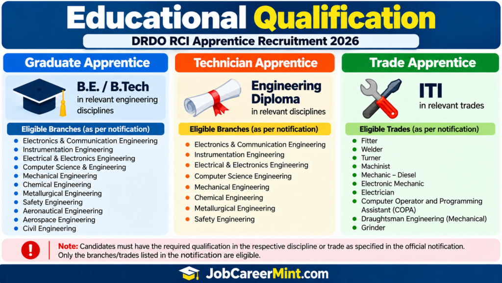 Educational Qualification