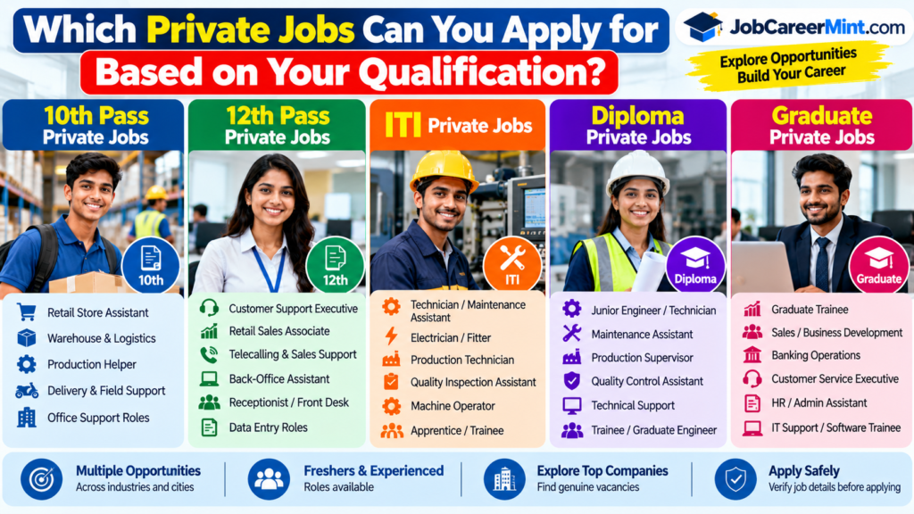 Which Private Jobs Can You Apply for Based on Your Qualification?