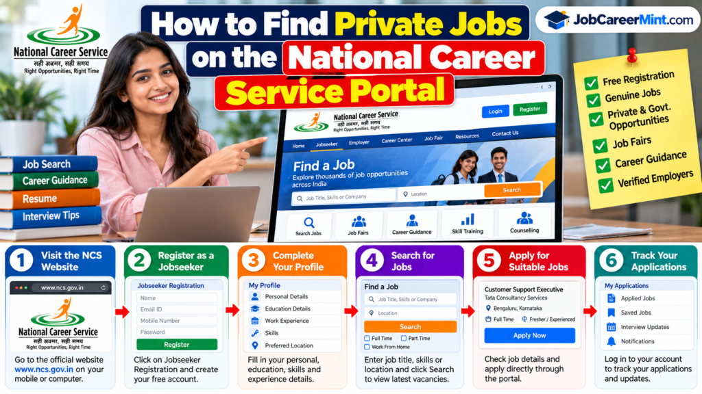 How to Find Private Jobs on the National Career Service Portal