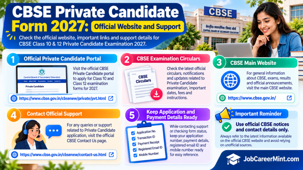 CBSE Private Candidate Form 2027