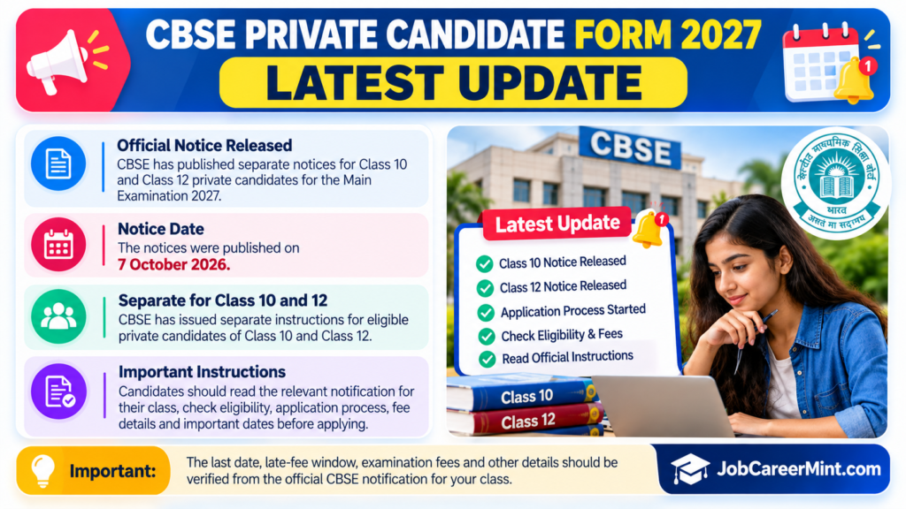 CBSE Private Candidate Form 2027